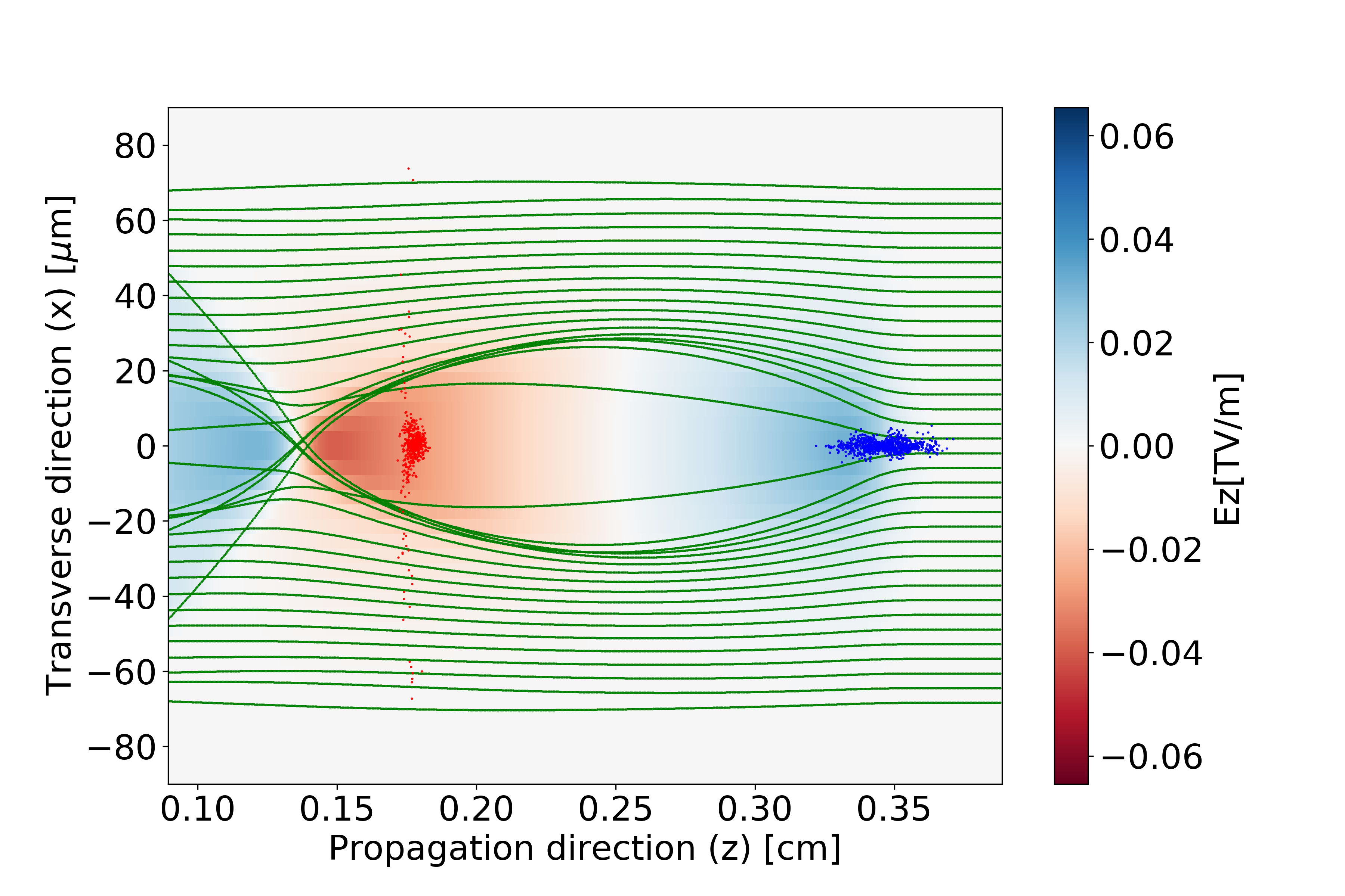 Driver, beam and plasma electron distribution in 2D PWFA simulation